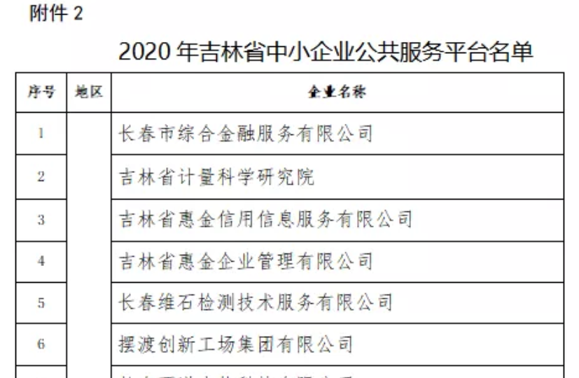 喜訊｜2021年吉林省中小企業(yè)公共服務(wù)平臺名單公示，吉林國科創(chuàng)新榮譽上榜！